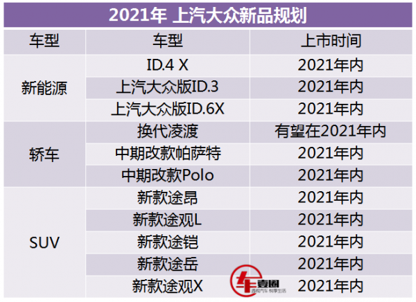 帕萨特领衔，上汽大众2021年将推10余款新车，换代轿车抢眼