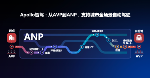 威马W6亮相科技开放日，百度Apollo自动驾驶方案拉开量产大幕