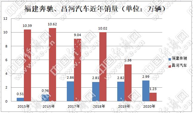 车企兼并,车企重组