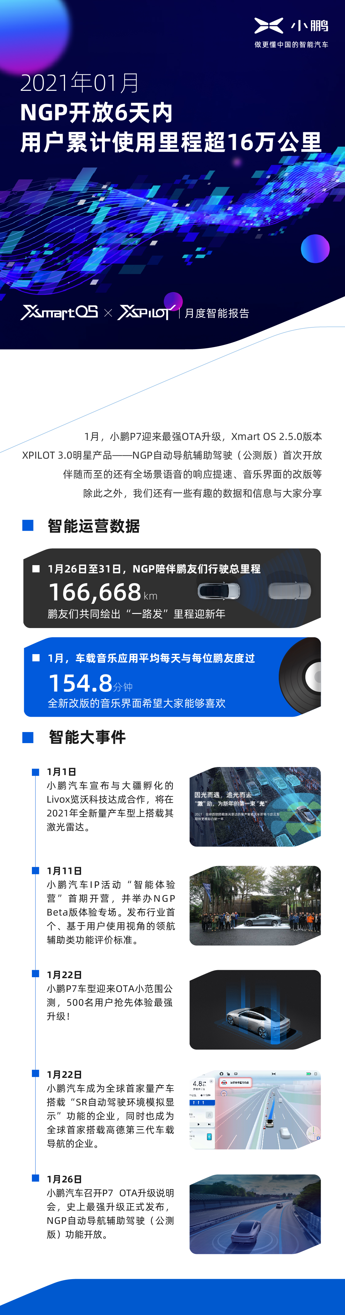 小鹏NGP