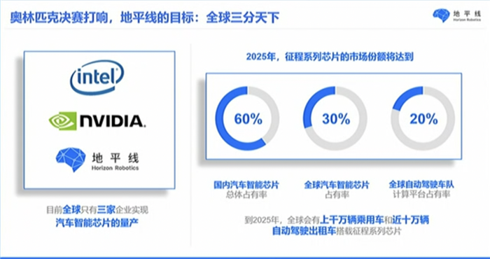 用最硬核的方式，做智能汽车的「数字发动机」